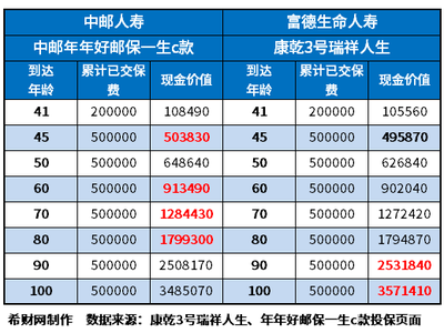 增额终身寿险选哪个产品较好?内含增额终身寿险产品排行榜