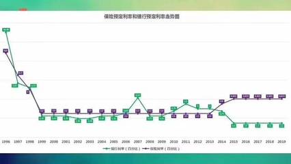 复利的力量,4.025%到底魅力有多大?