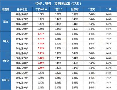 利率下行,越存钱越没钱!安全&灵活&稳健的办法在哪里?