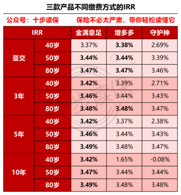金满意足上线了!3.99%复利很强吗?