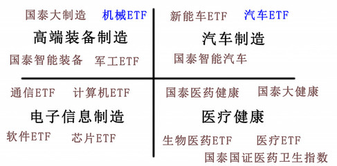 谁在投资中国制造?