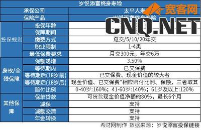 太平保险公司的复利产品可靠么?看公司发展和产品收益