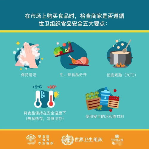 健康中国 一图了解食品安全知识