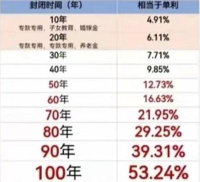 中国人寿2024年开门红产品预售上线!附加4.0%账户,满期后还能增值!