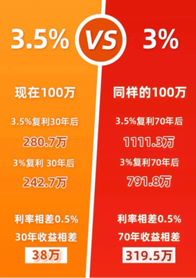 预定利率持续近10年后落幕保险公司负债成本增加