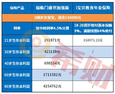 渤海i宝贝教育年金怎么样?好不好就看这三点