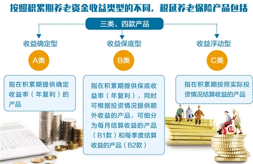 《个人税收递延型商业养老保险产品开发指引》公布 政策红利开启养老新篇章