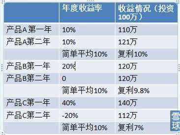 正确认识基金投资那些事 为什么投资基金？
