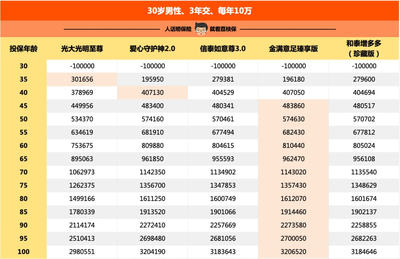 每年复利的好产品，我选它伏枥